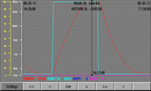 walkin test chamber trend graph cmenvirosystems