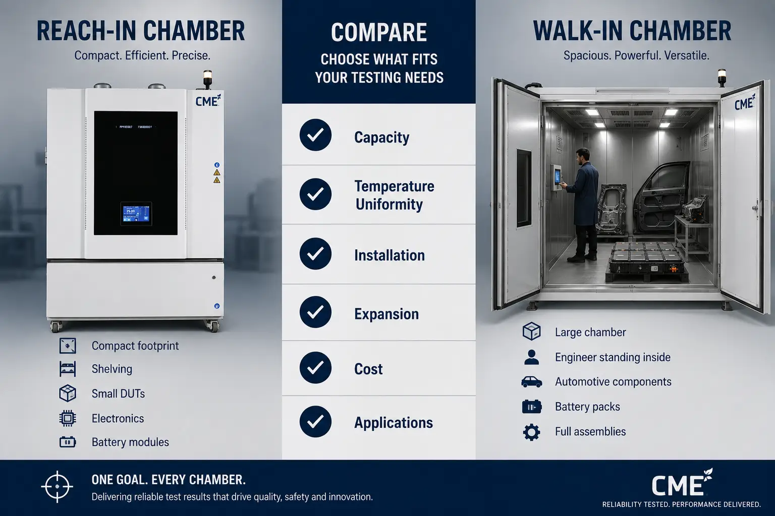reach-in vs walk-in environmental test chambers