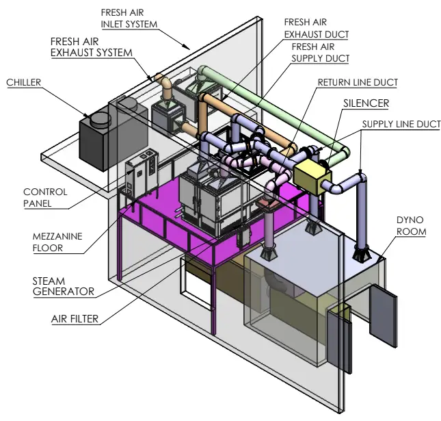 Dyno Cooling Case Study CME