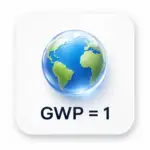 GWP=1